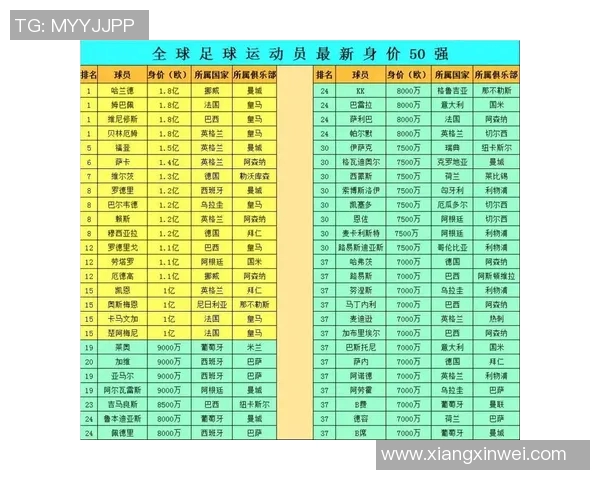 全球足球明星汇聚一堂选出你心目中的最佳球员名字 全球足球明星汇聚一堂选出你心目中的最佳球员名字
