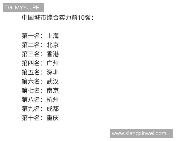 成都篮球队实力强劲荣登全国个人能力排行榜第四名