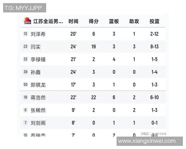 杭州篮球队荣登全国篮球比赛经验排行榜第二名的背后故事与启示 杭州篮球队荣登全国篮球比赛经验排行榜第二名的背后故事与启示